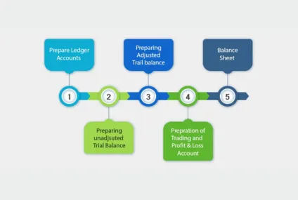 Balance Sheet